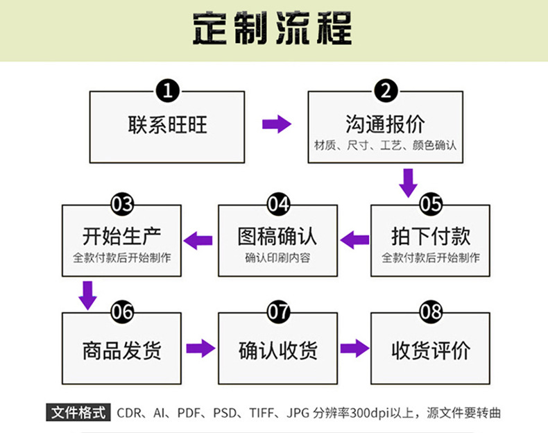 定制流程