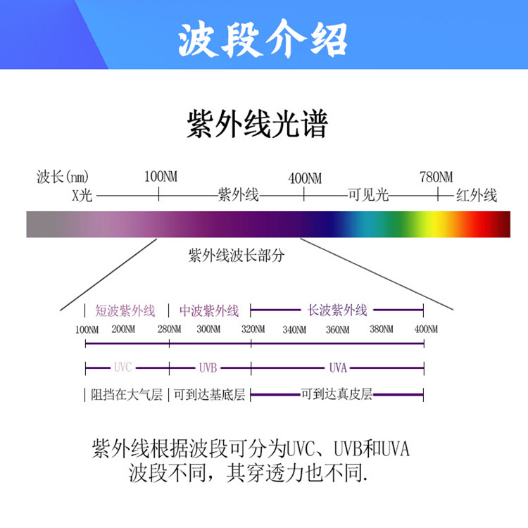 模组-波段介绍-750.jpg