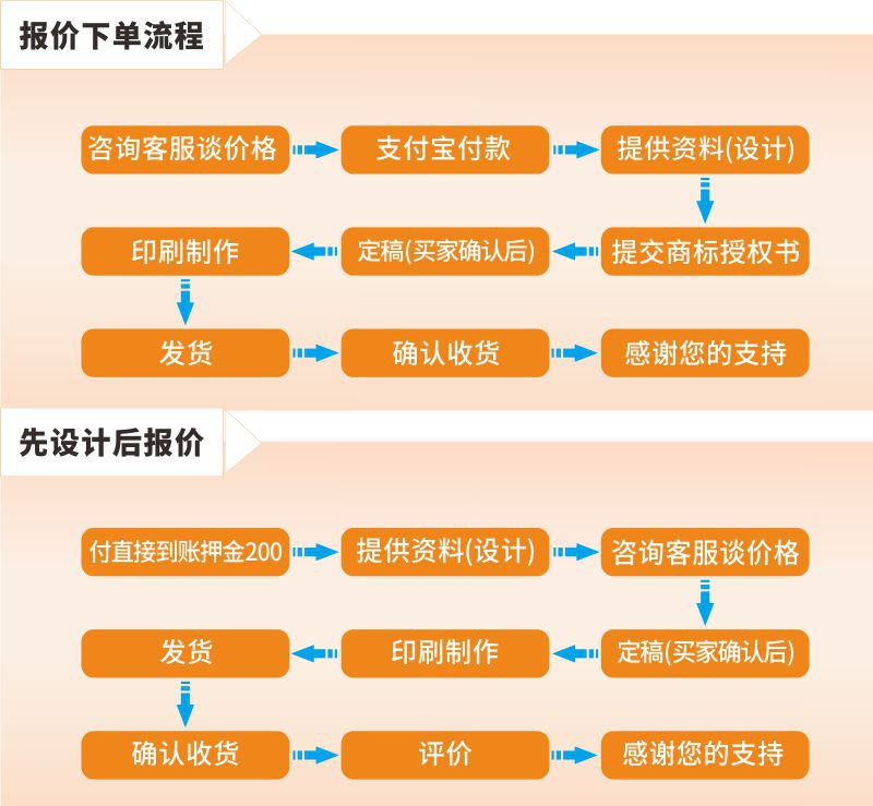 下单流程.jpg