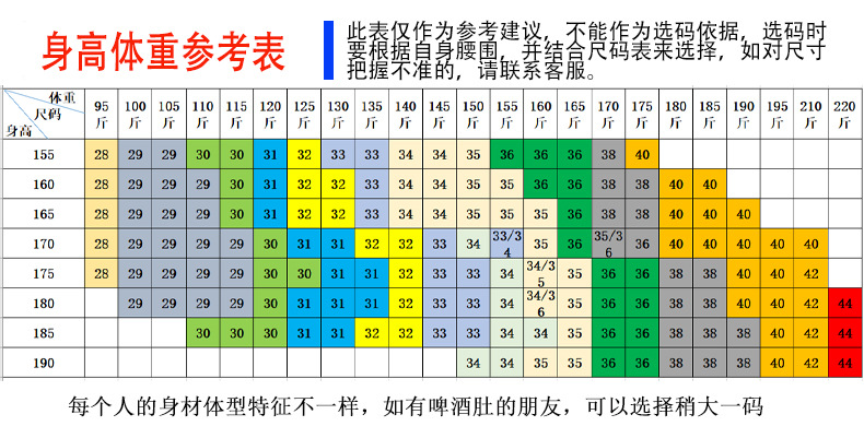 4体重参考表3.jpg?x-oss-process=image/format,png
