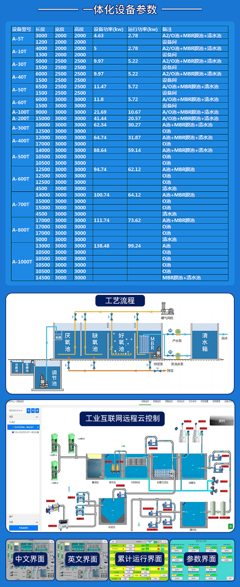 广东一体化污水处理设备mbr膜碳钢瓦楞板箱地埋环保一体机器工厂设备参数