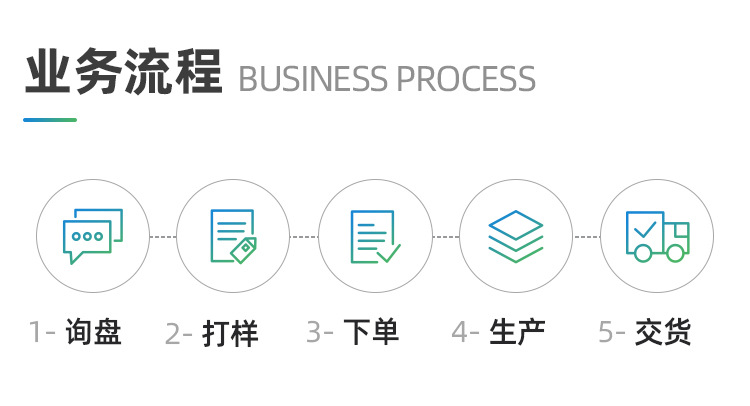 置物架落地