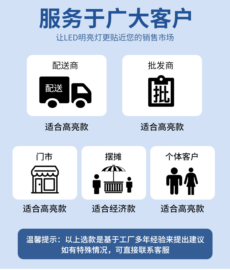 灯侠客-产品选择(1)