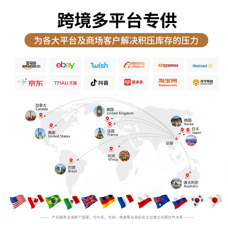 跨境多平台