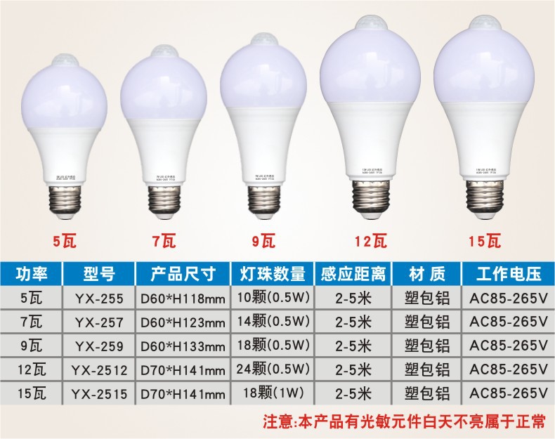 12W15W18W20W人体感应灯