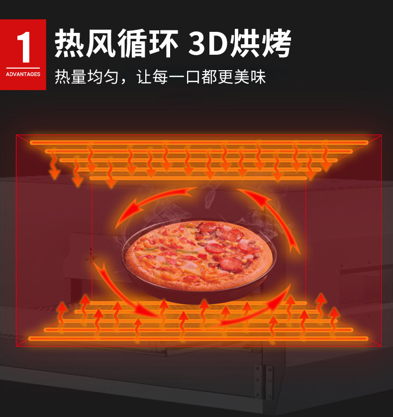 披萨炉隧道