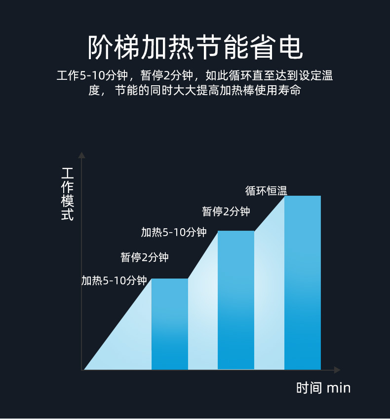 石英加热棒详情页_07.jpg