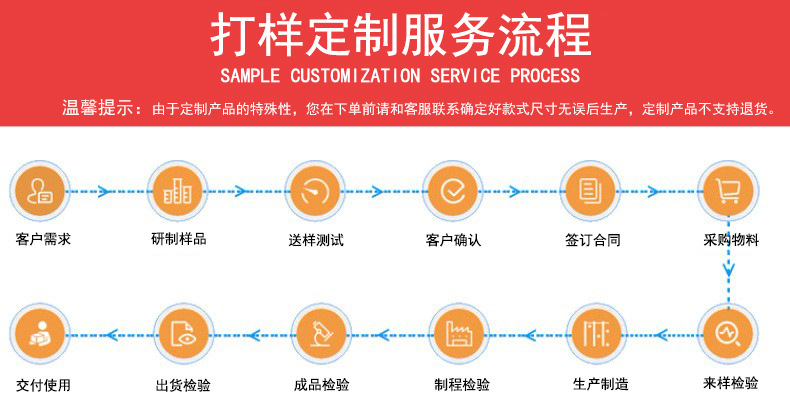 详情页-定制流程图