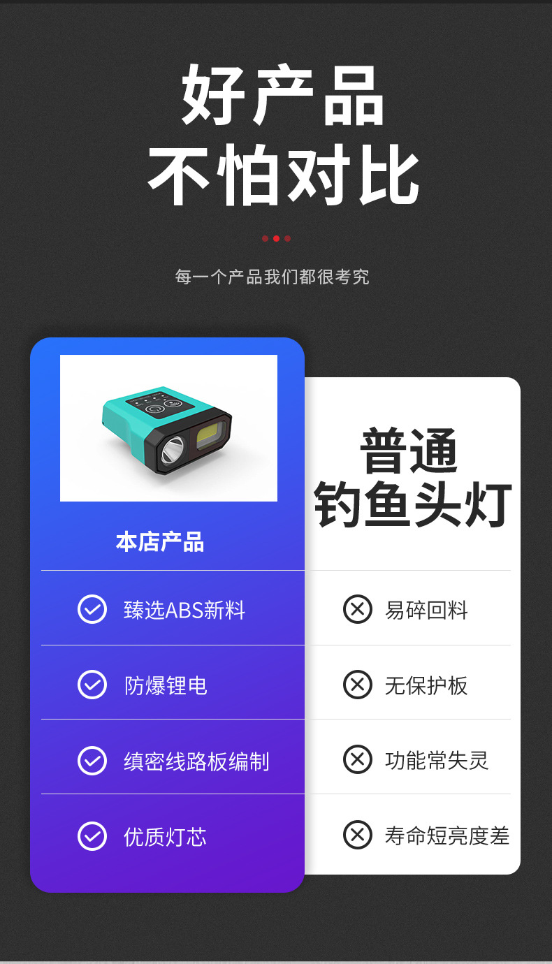 钓鱼头灯强光头戴式