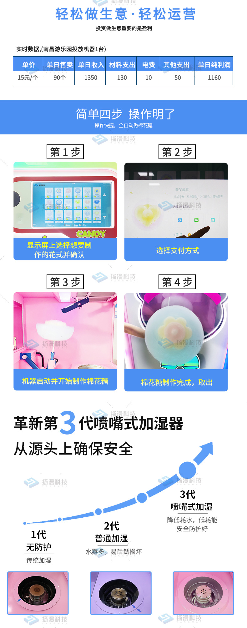 扬漫525棉花糖机详情_07.jpg
