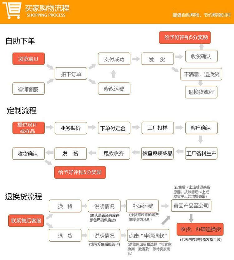 O1CN01IiMIxj1OIrJrr9mLw_!!1010