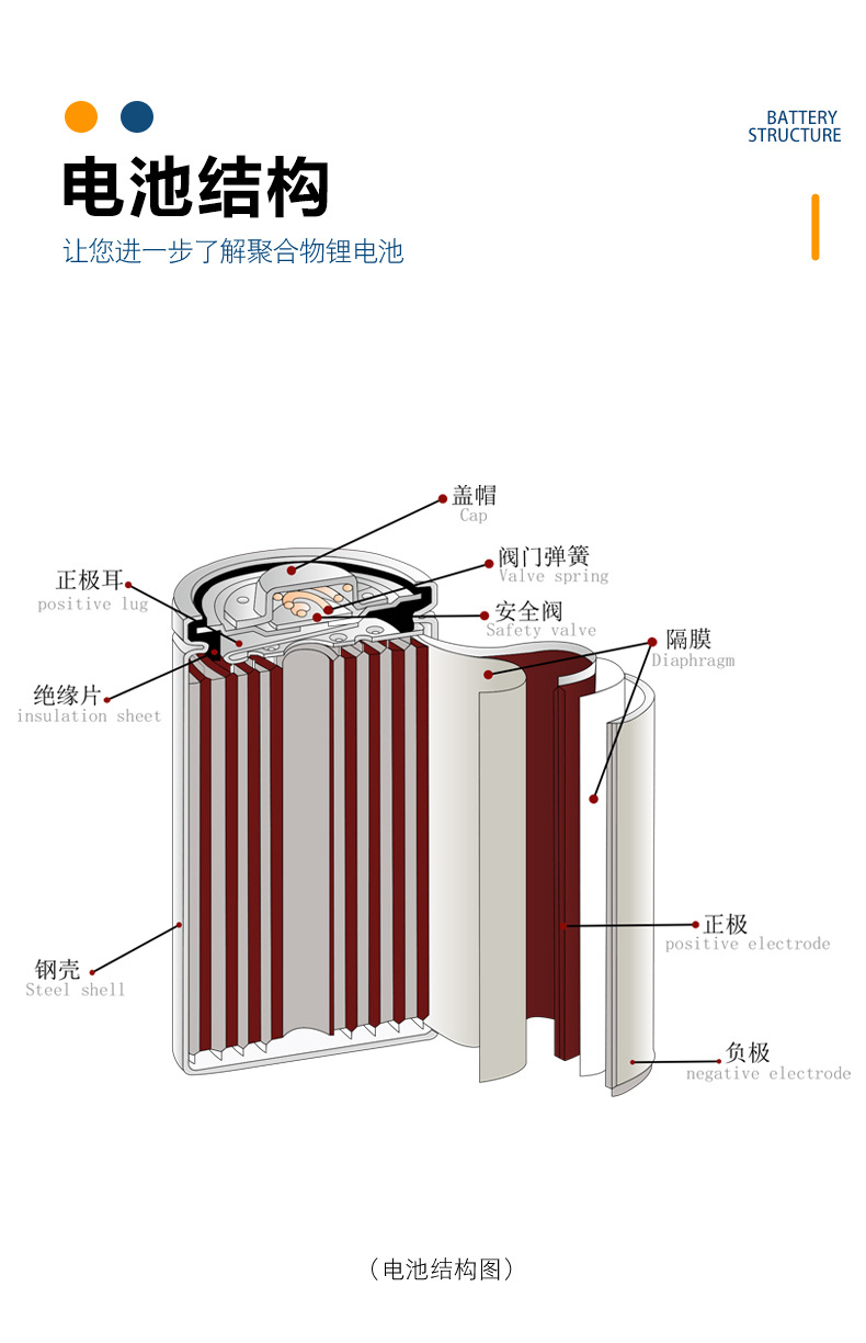 卓涵-圆柱形电池详情页源文件_04