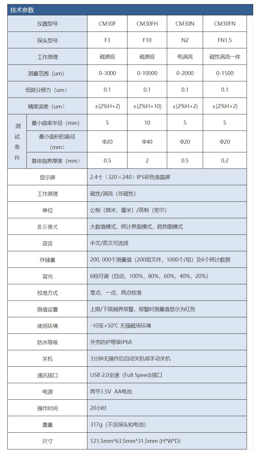 CM30详情-4.jpg