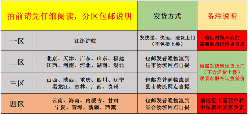 包邮，运费说明