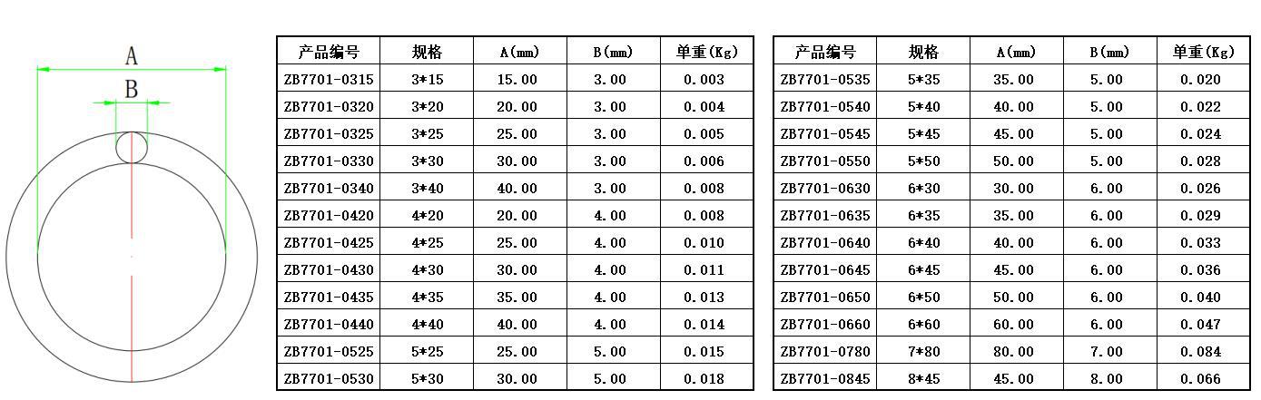 ZB7701圆环-尺寸图.jpg