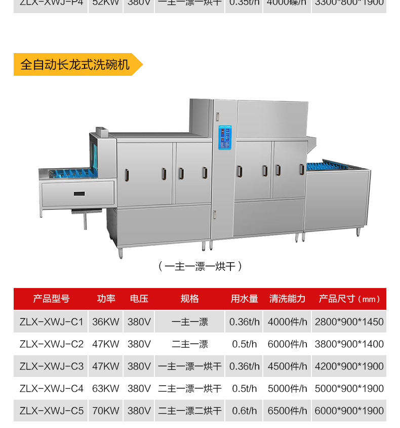 商用洗碗机触摸屏