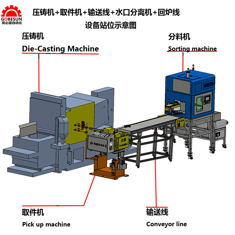 压铸设备摆放图2