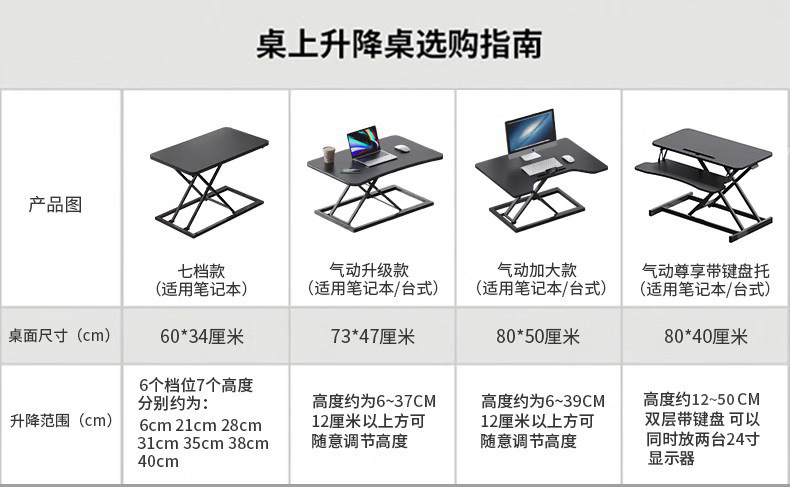 四个指南