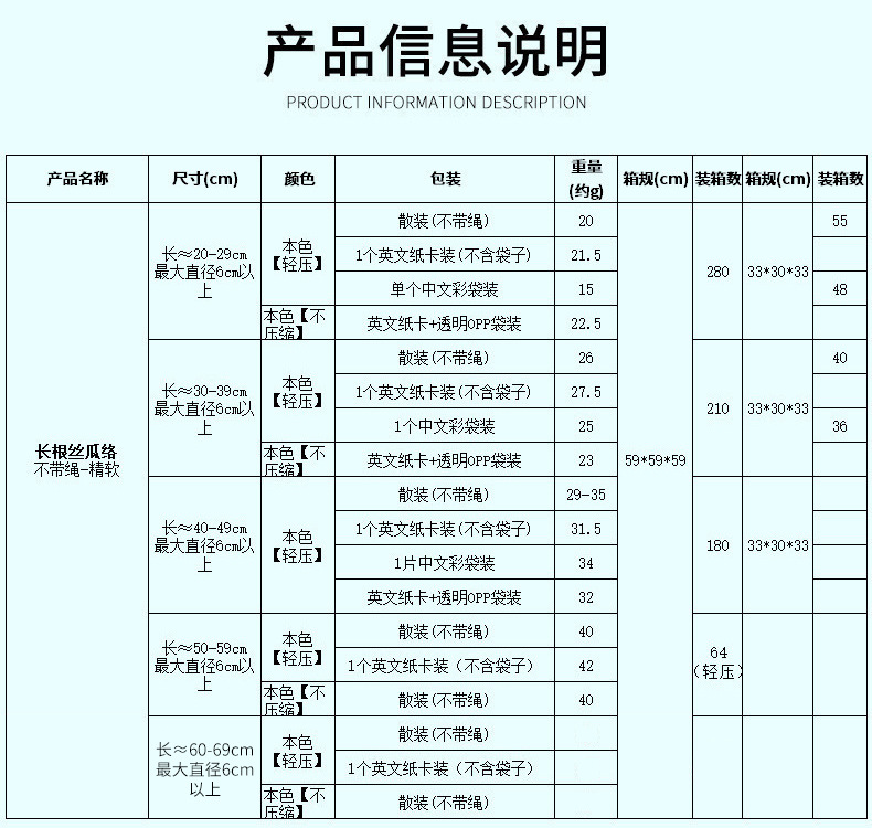 2-长根丝瓜络详情-1装箱数-改改.jpg