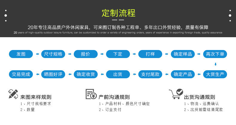 详情页 4 定制流程.jpg