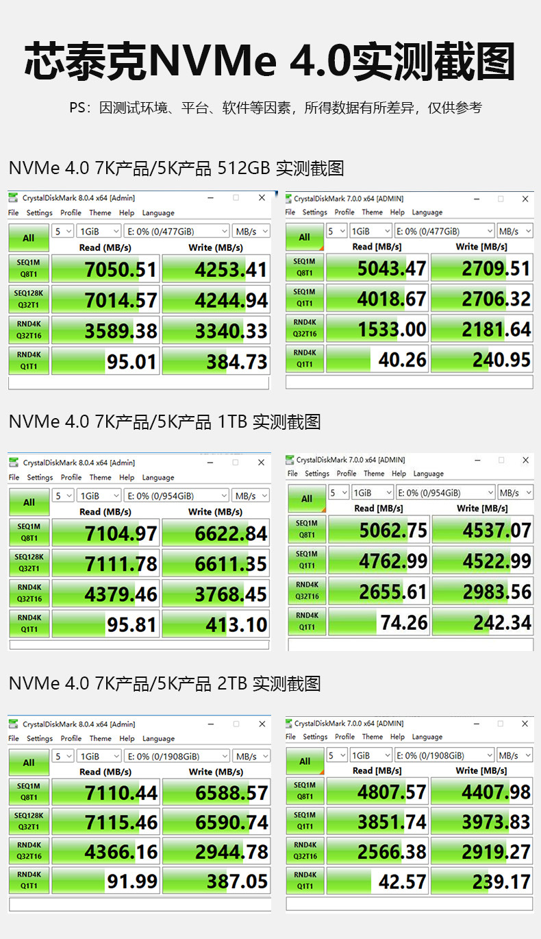 08 NVMe 4.0详情测试截图.jpg