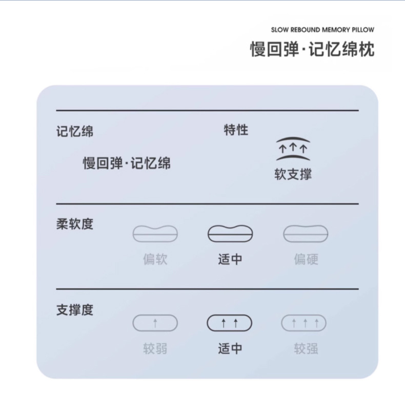 记忆棉枕_04.jpg