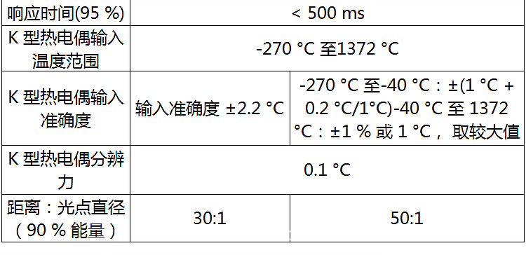 F561-6