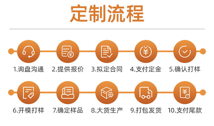 刮板定制