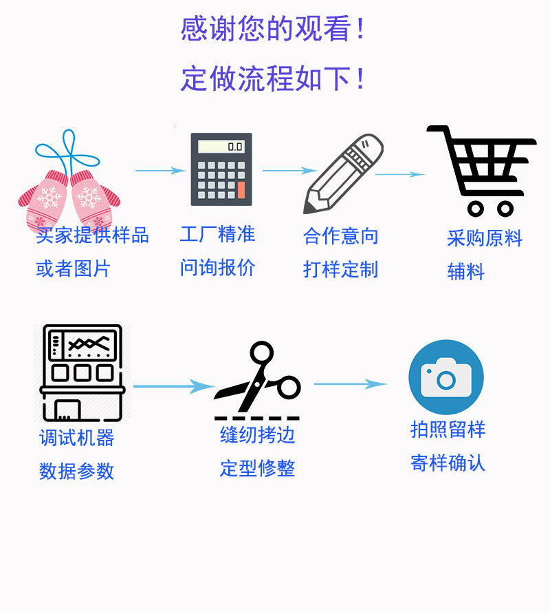 订做流程