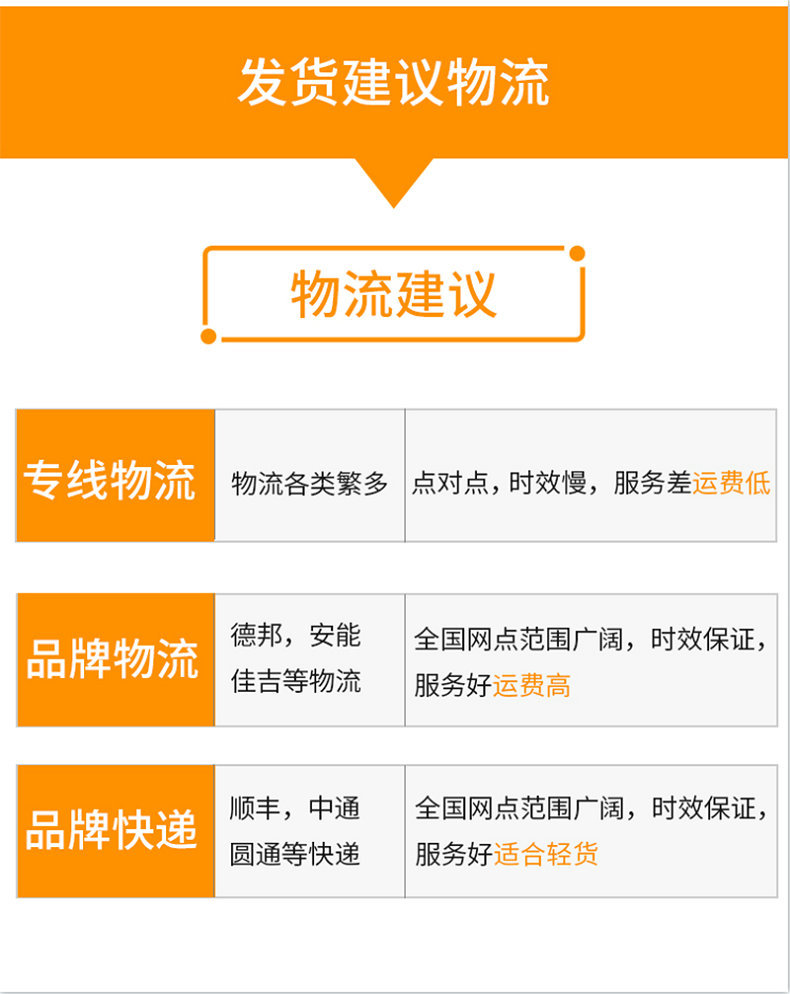 物流说明2.gif