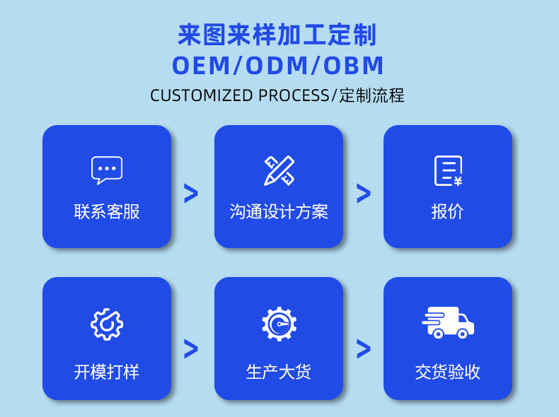4定制流程