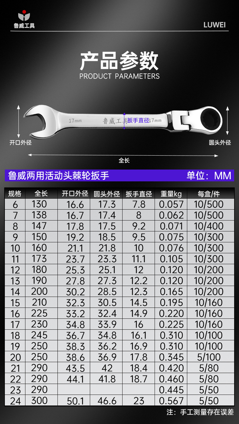 规格