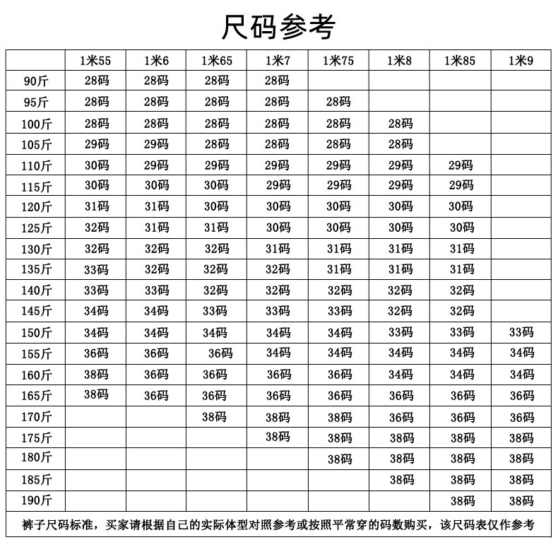 身高体重表