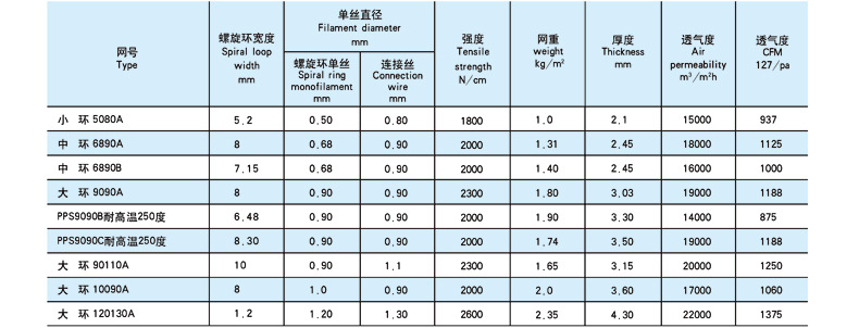 聚酯螺旋干网（技术参数）白底.jpg