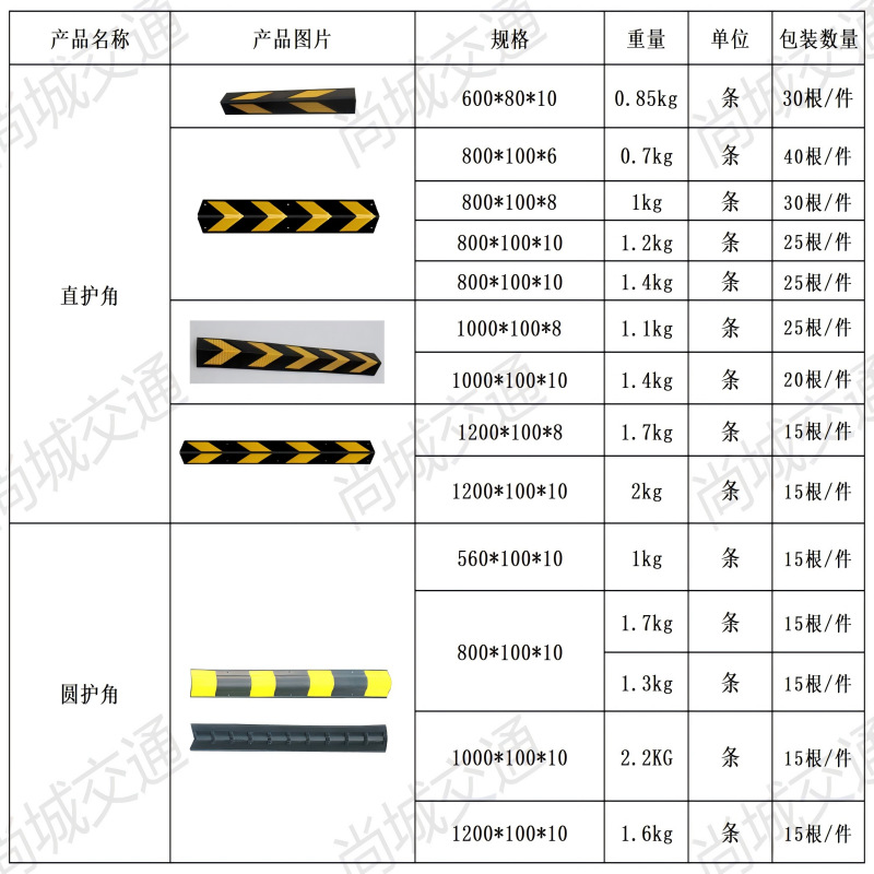 护角规格图(1)