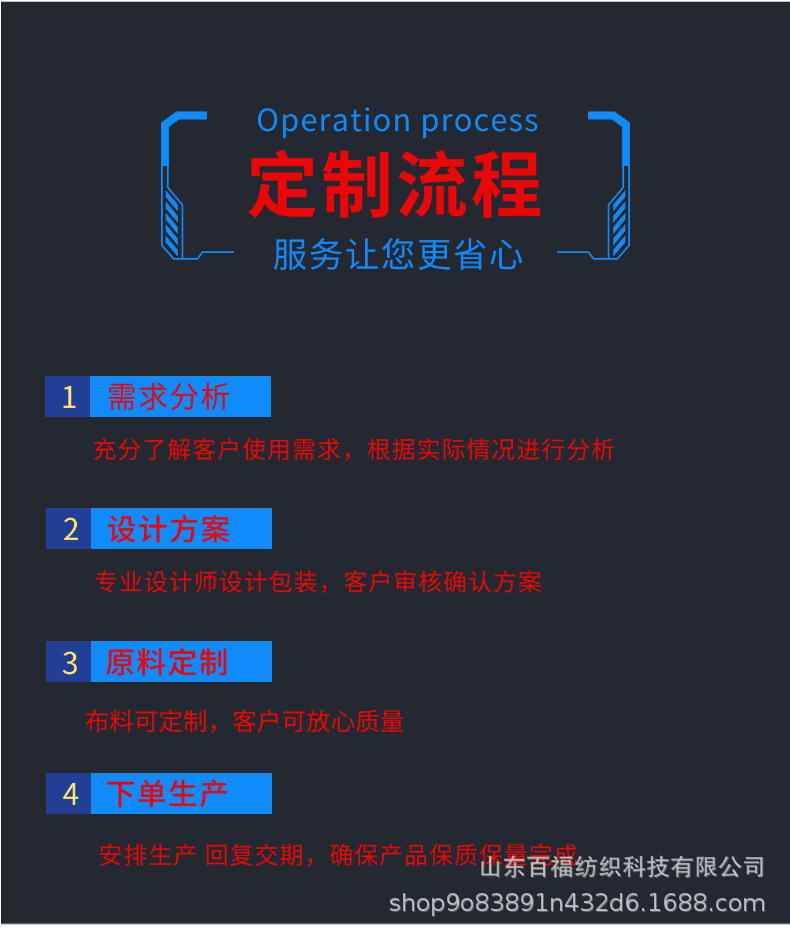 P5-定制流程