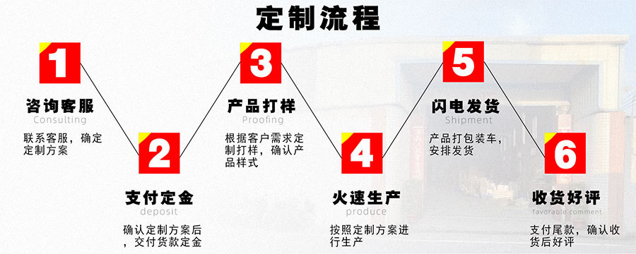 潮州震野  我们的优势
