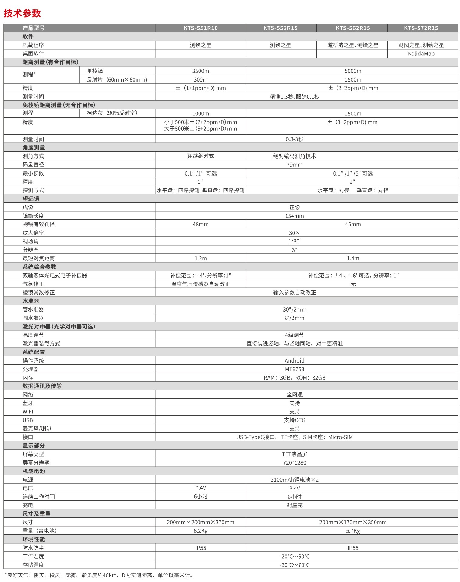 500详情-2.jpg