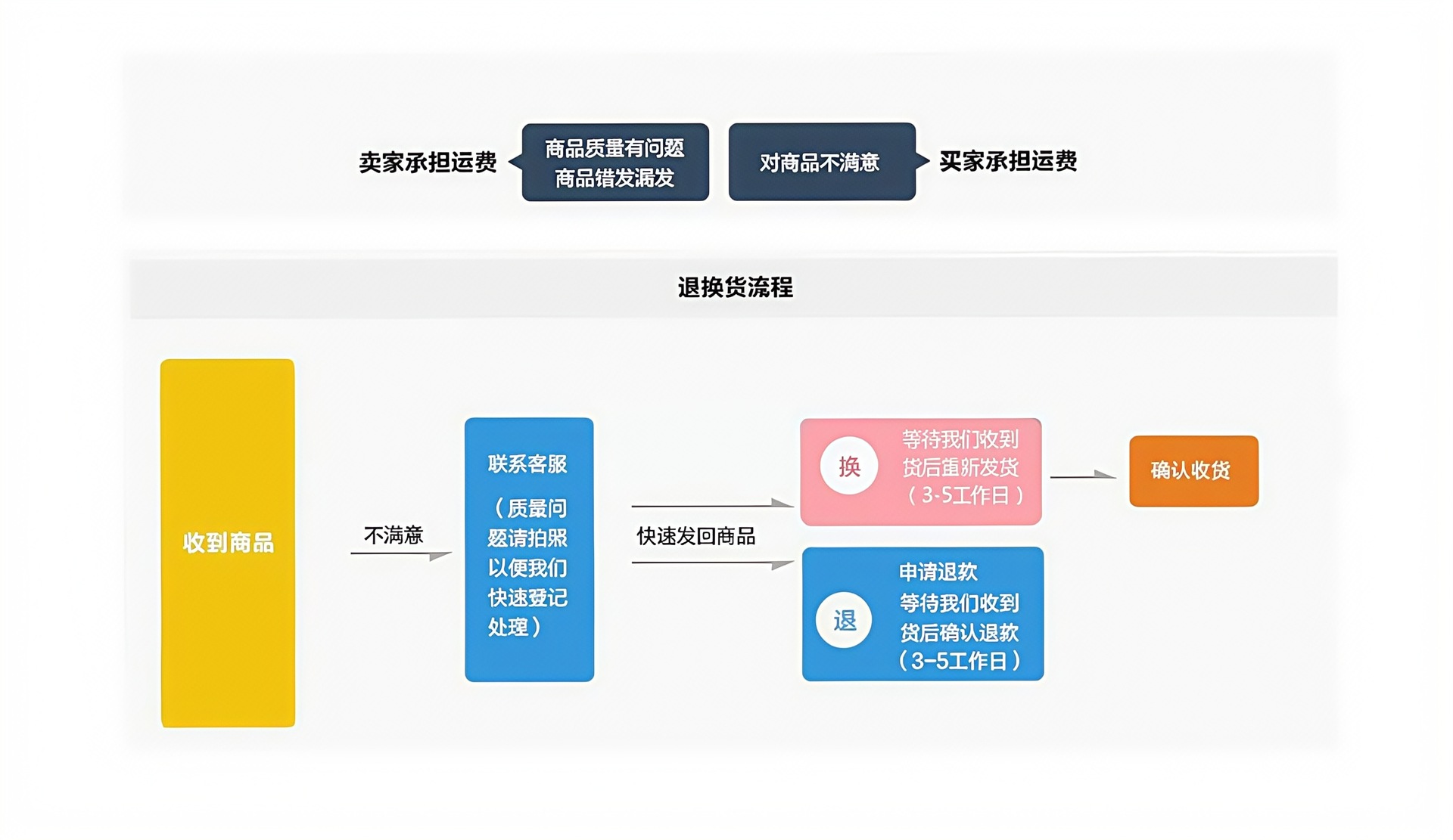 quality_restoration_2025102003