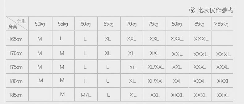身高体重参照表