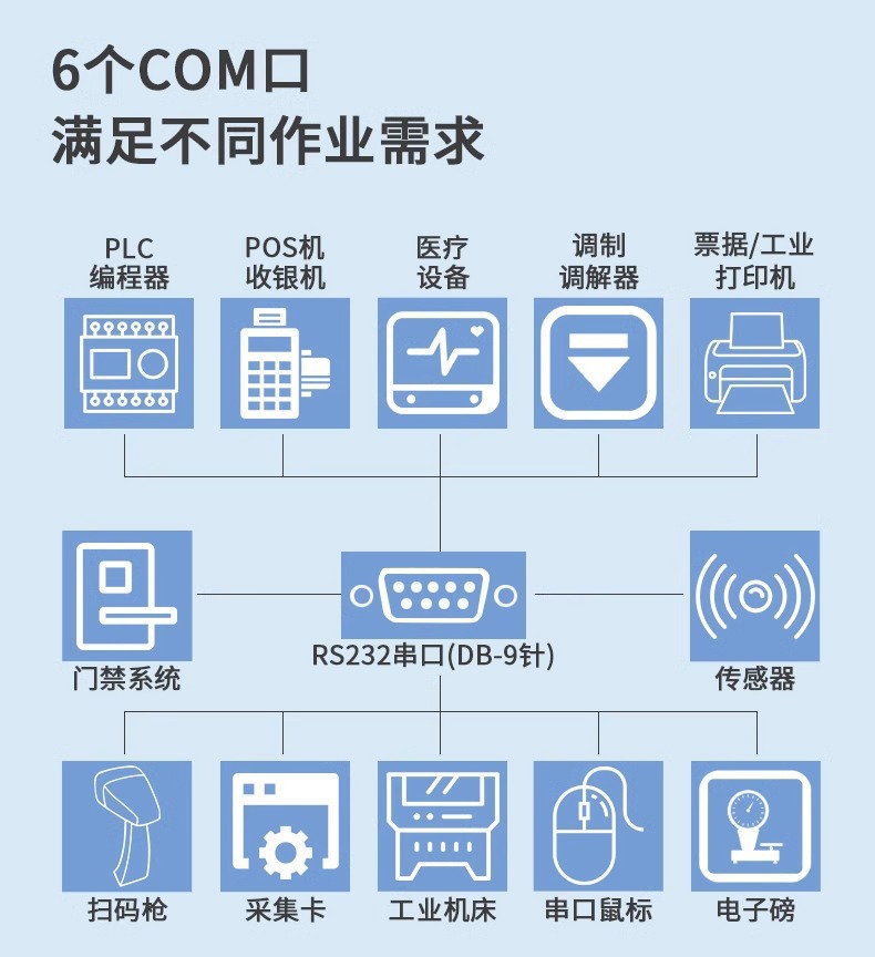 串口.jpg