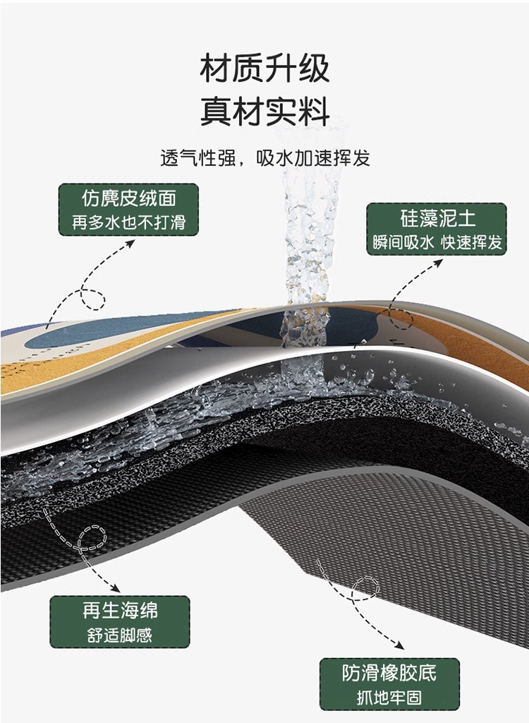 地垫地毯,硅藻泥地垫,入户门垫,怕洽狗地垫,浴室地垫