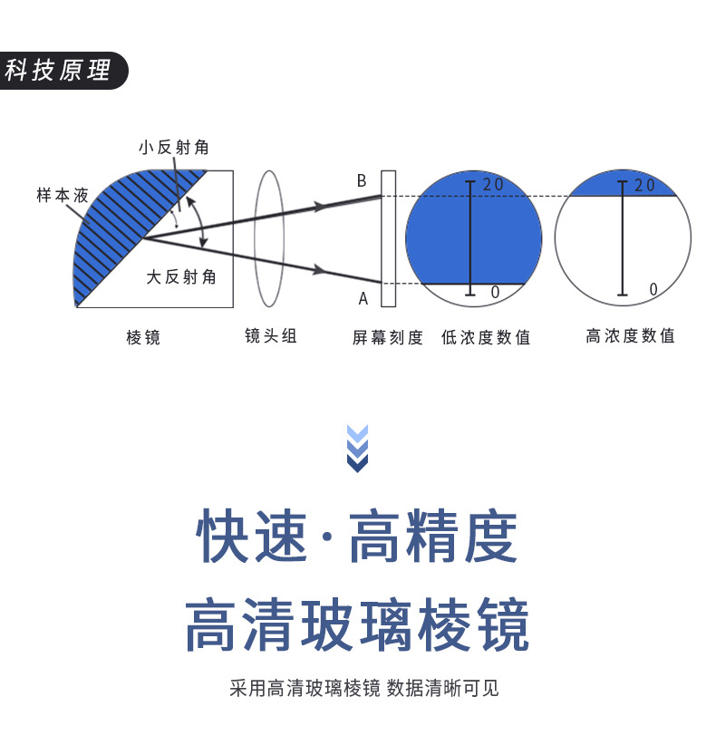 盐度计详情_06.jpg