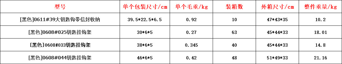 0608+0611尺寸表.png