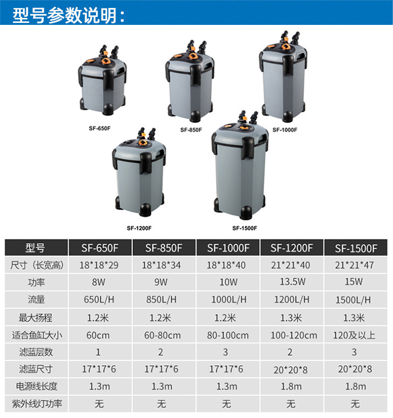 SOBO过滤桶