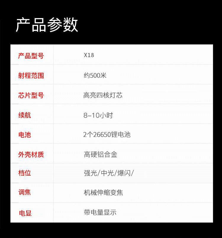 LED灯远射照明灯现货