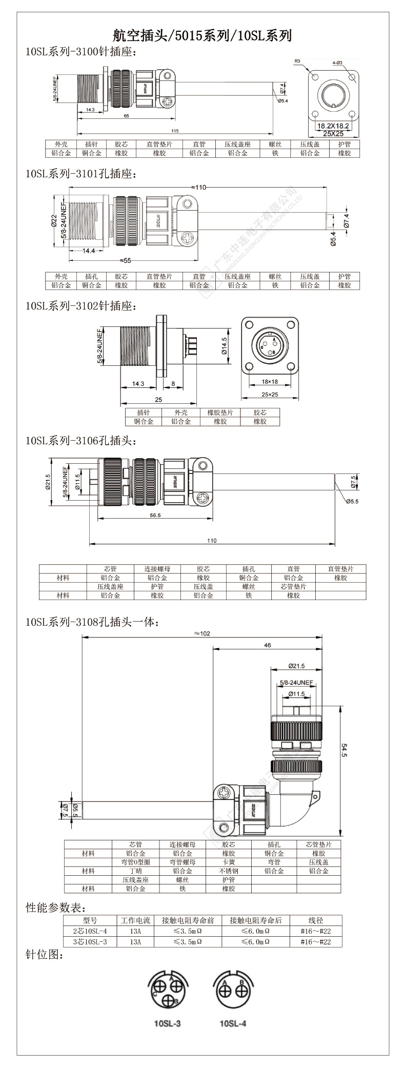 航空头-美标MS5015系列-详情页 (8).jpg