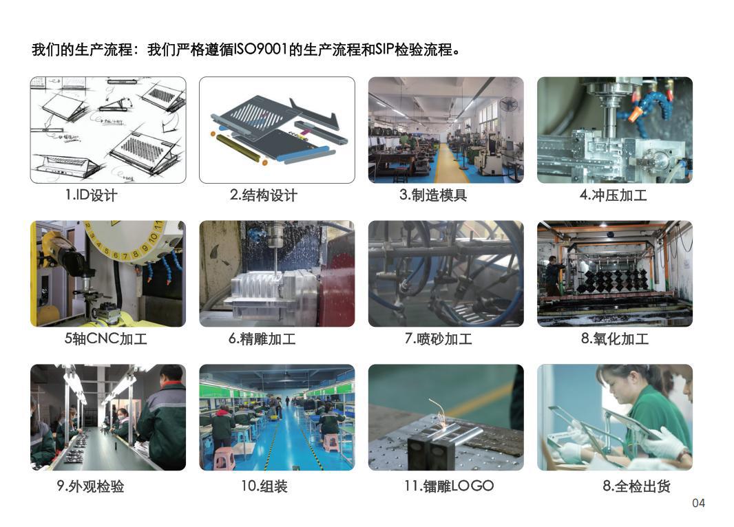 2025 YICOSUN product catalog V