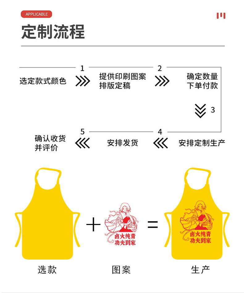 红，绿布类围裙详情页psd_12