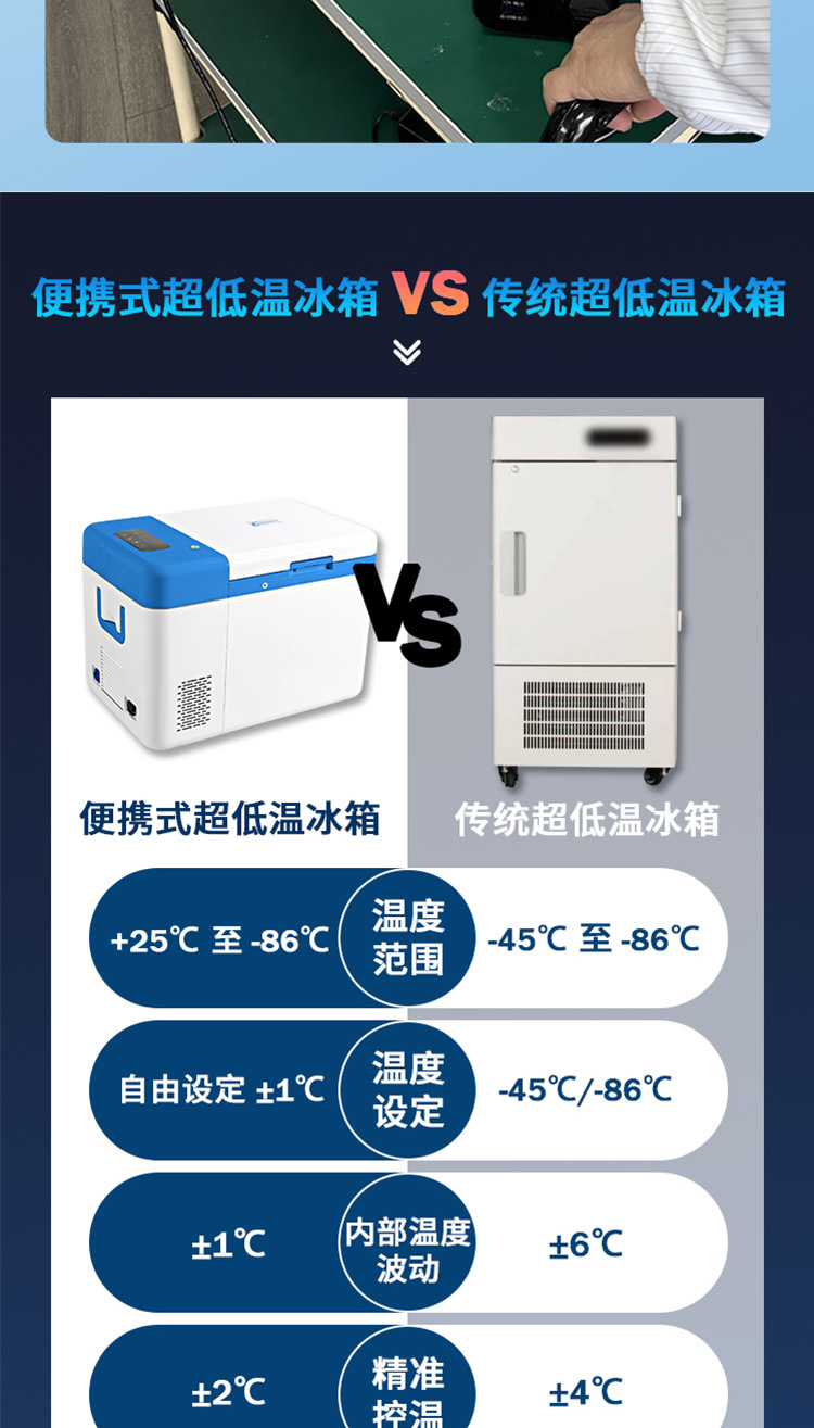 便捷式超低温冷柜_06